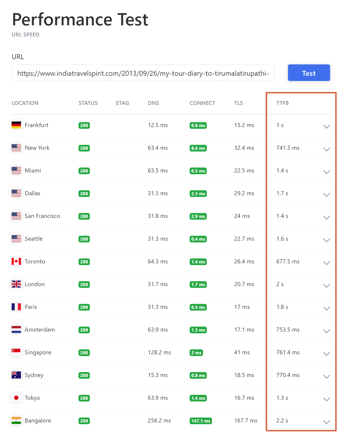 spectrum speedtest ookla spectrum speedtest ookla